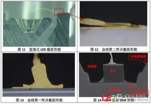 直插式LED“死灯”原因全面解析 从生产到应用的全链路故障排查